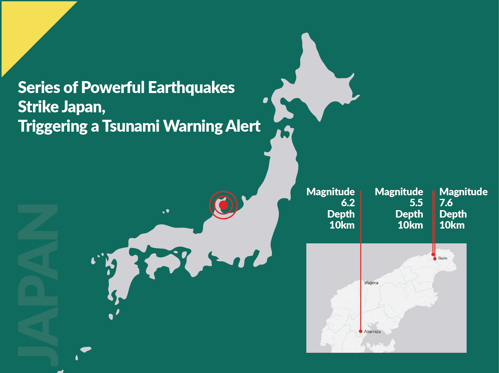 Japan earthquake Update