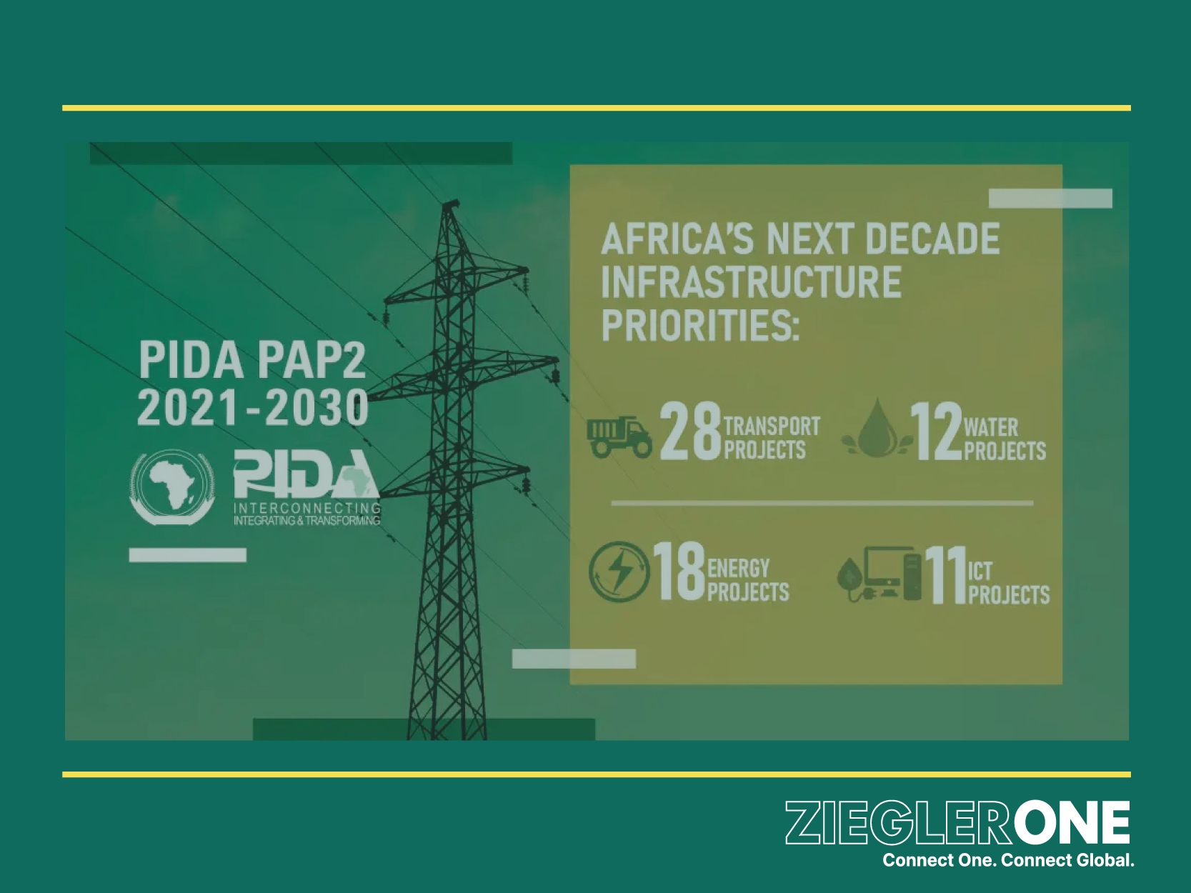 PIDA and PIDA-PAP 2 - African ministers' pledge