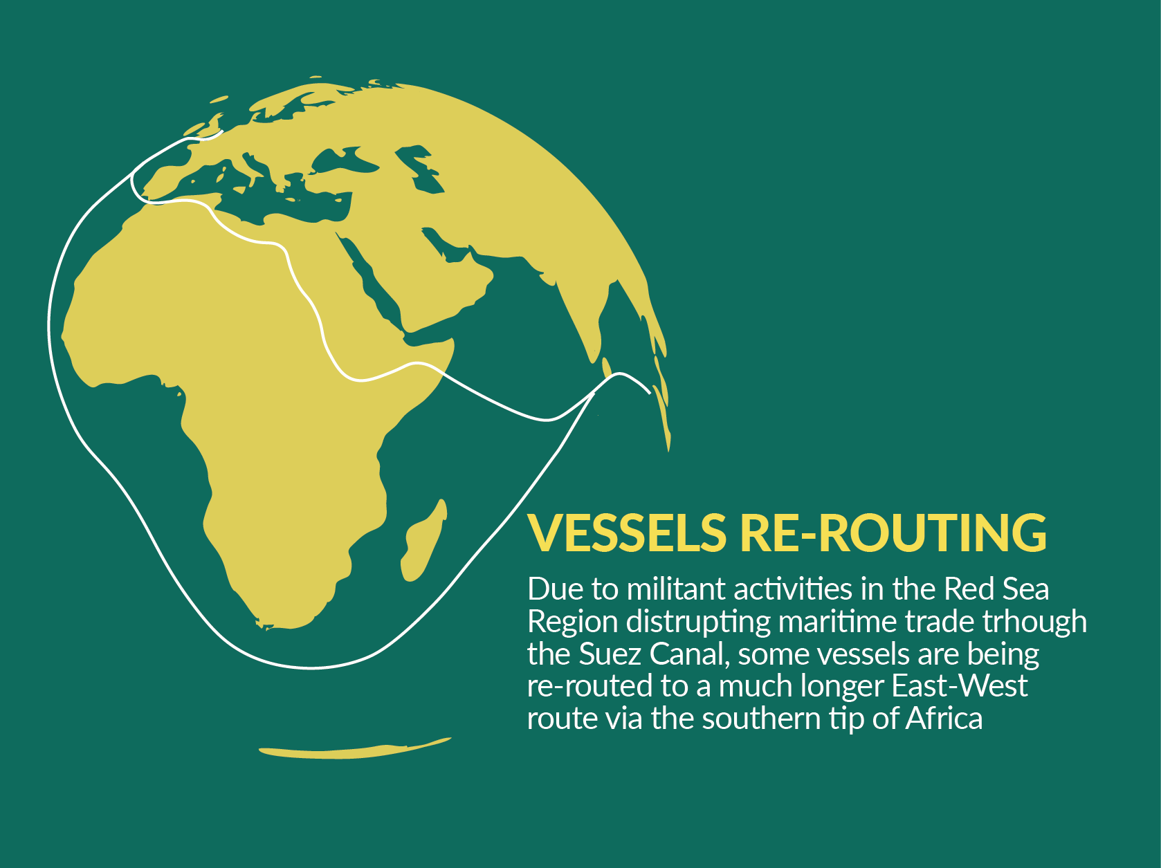Challenges Affecting Shipping Trade Routes in the Red Sea Region